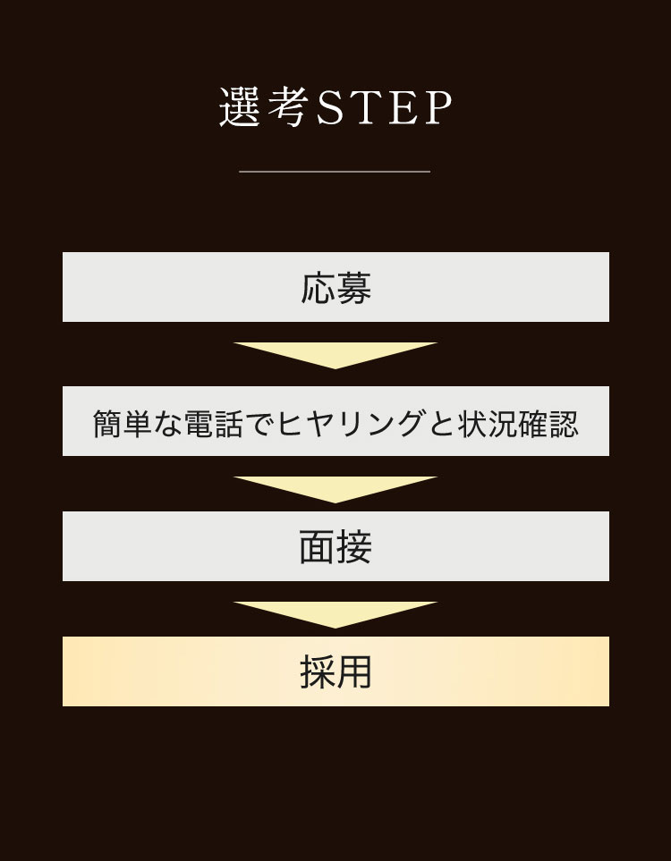 選考STEP